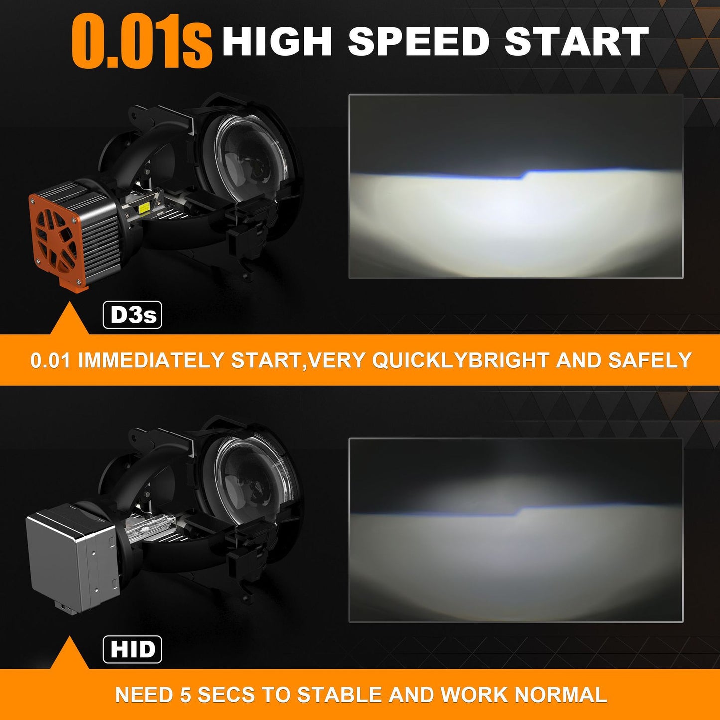 12V LED D1S/ D2S/ D3S/ D4S Car LED Headlight Bulb-35W
