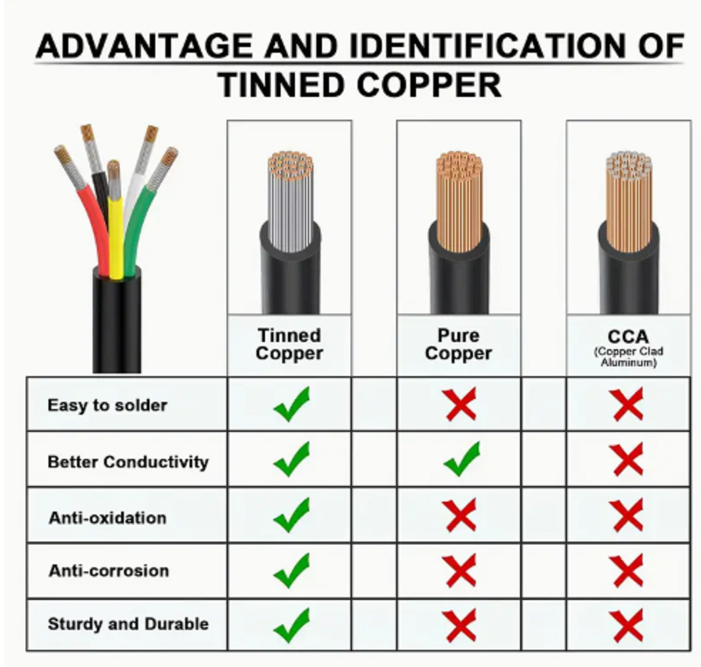 6M-22AWG PVC Electrical Wire, 5-Core Cable