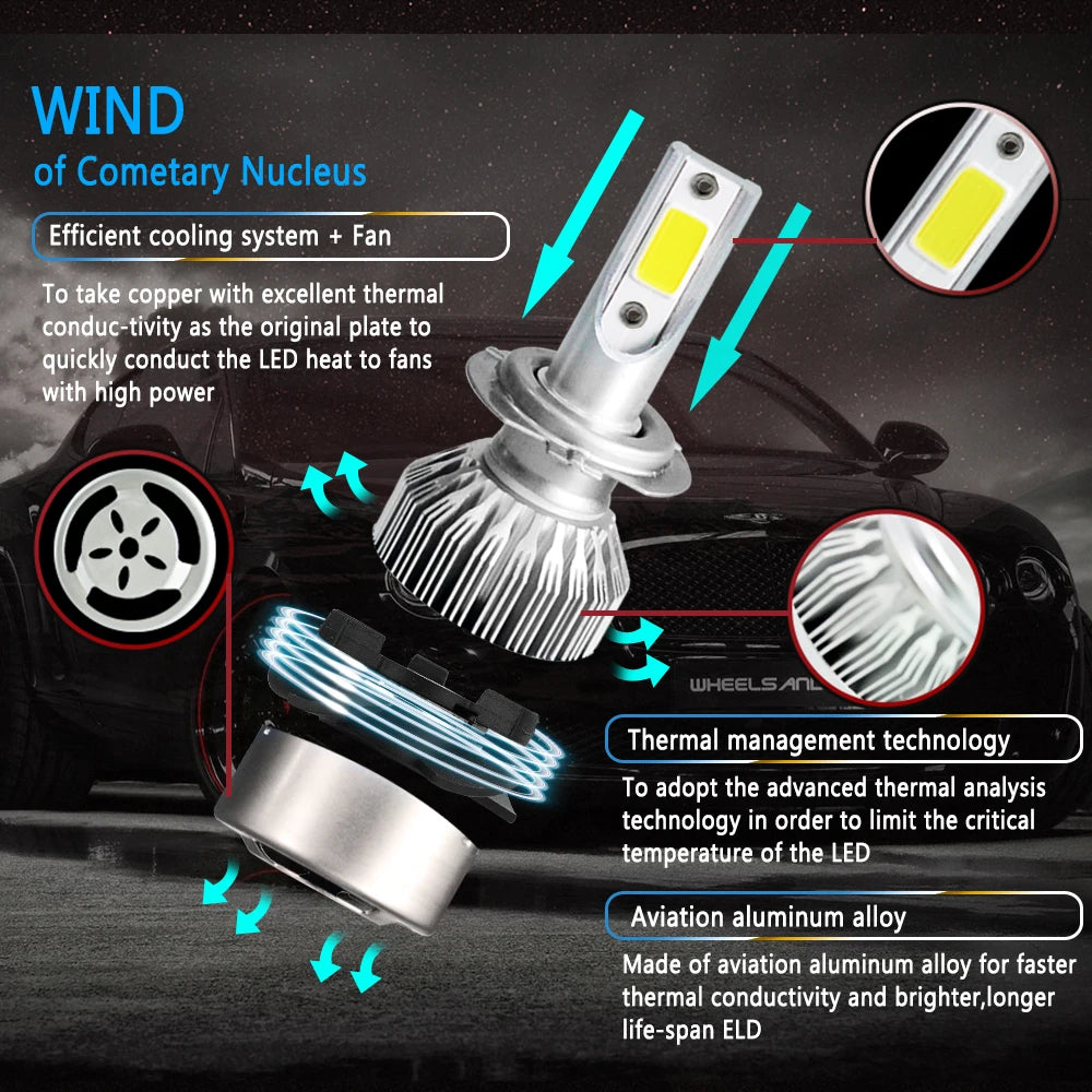 2PCS  Super Bright Led Car Headlight Bulb