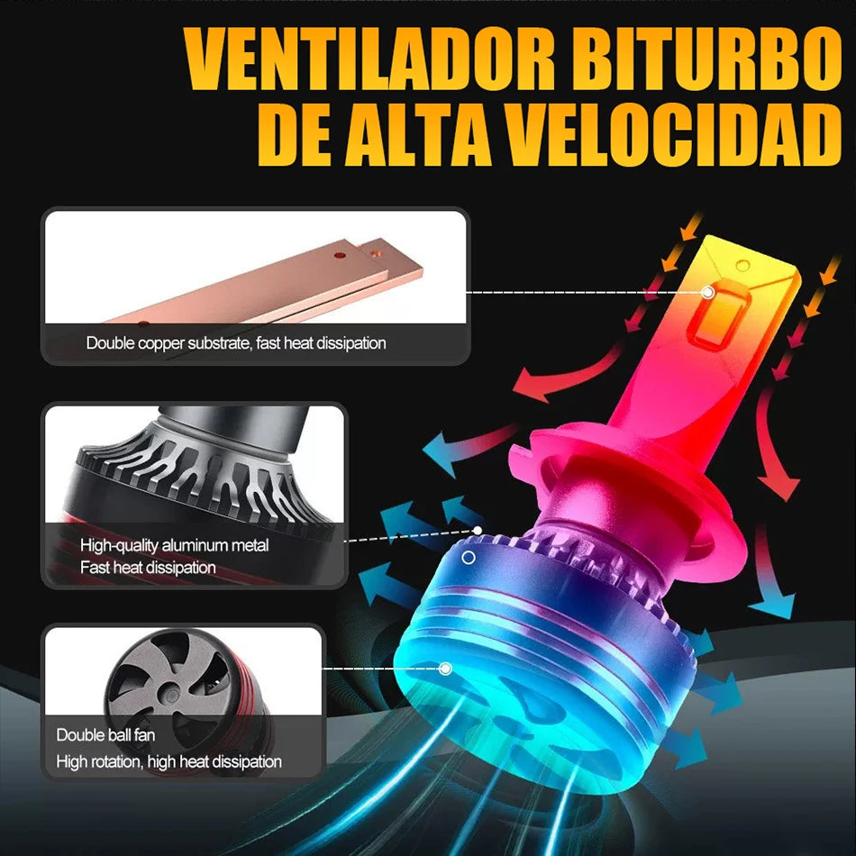 2PCS Super Bright LED Headlight Bulbs H4 H8 H9 H11 Auto Light Kits 12V- 24V