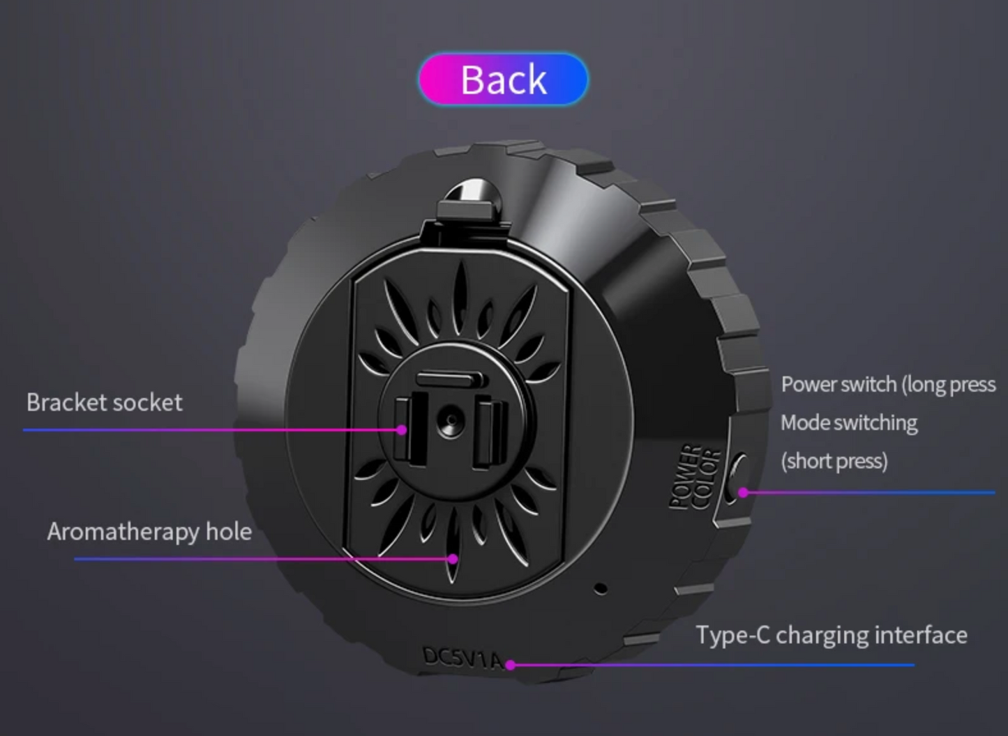 Car USB 5V Interior Air Outlet Aromatherapy Round Pickup Lamp RGB